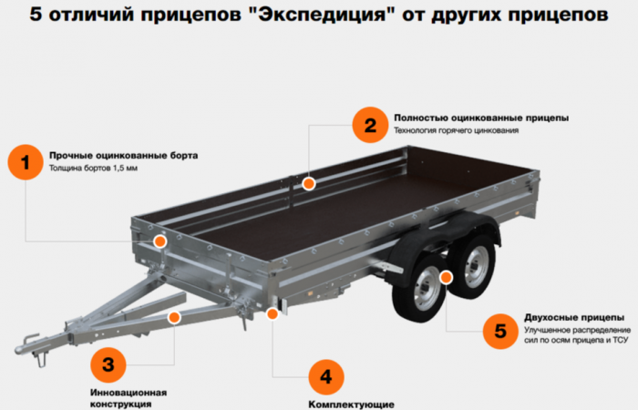 Новый уровень прицепов Экспедиция